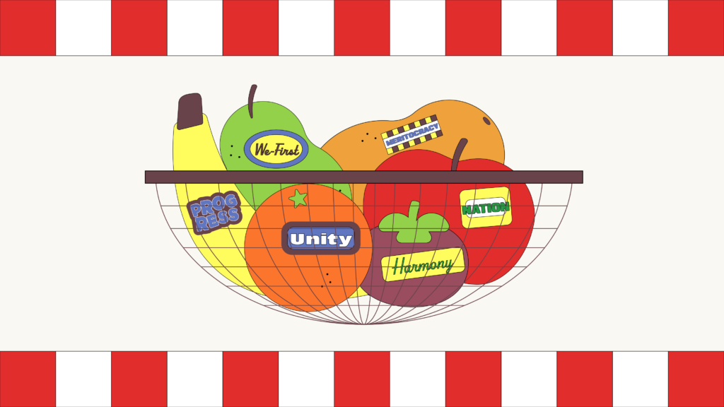 Singapore Attitudes Conservatism Liberalism